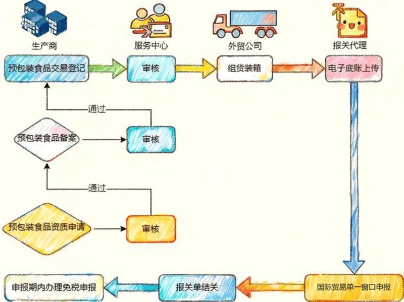 商品批发